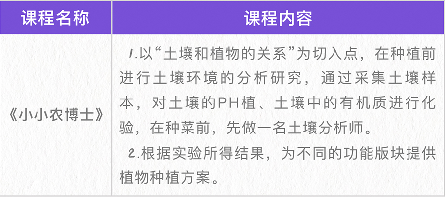 地尽其利，物尽其用，人尽其职——中小学劳动教育实践基地建设